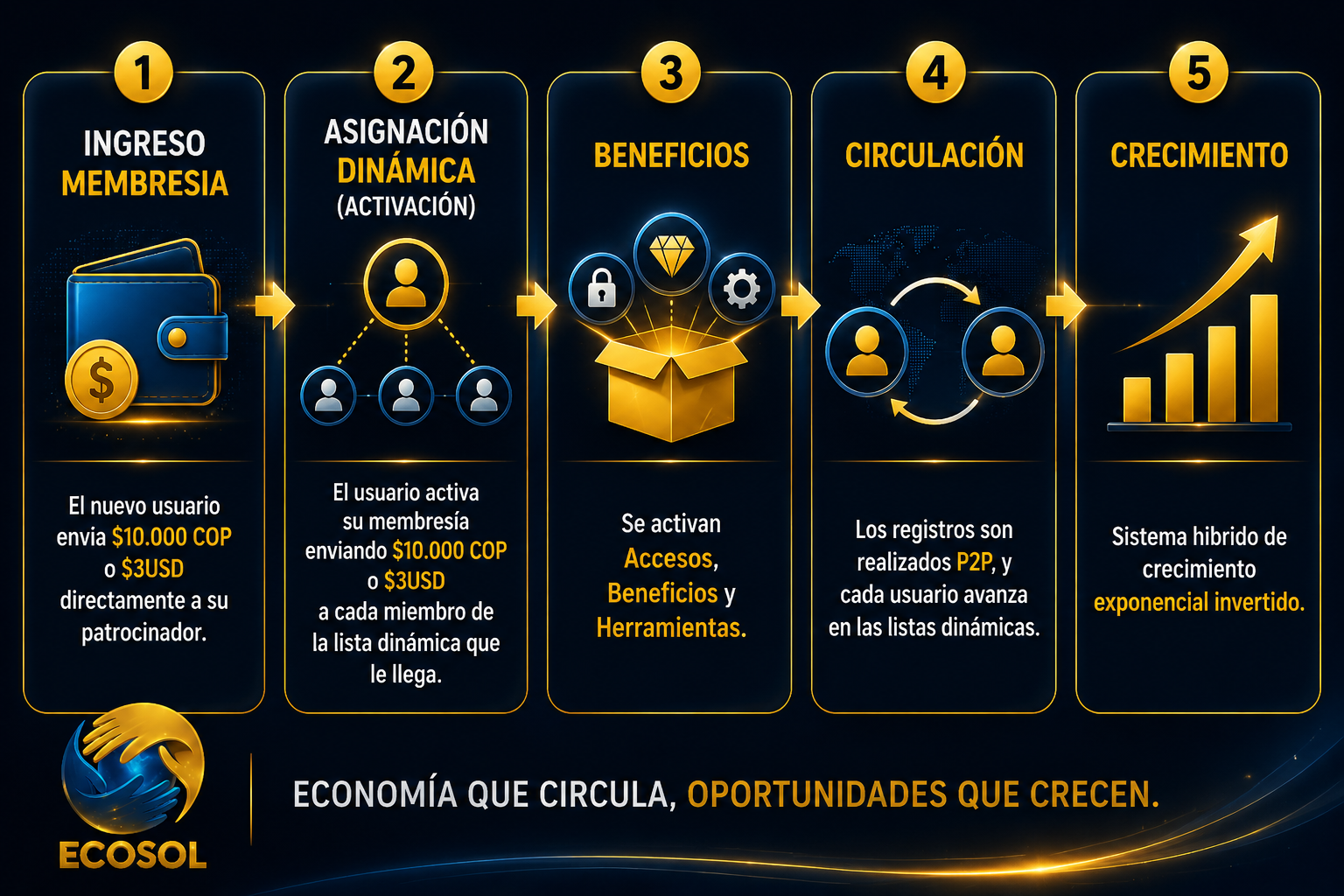 Diagrama del funcionamiento